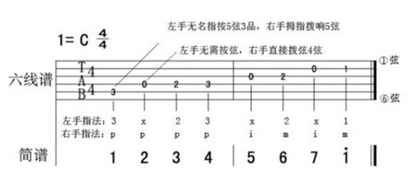 初学者如何自学吉他