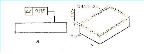 平面度 cad 说明