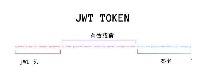 10分钟了解JSON Web令牌（JWT）