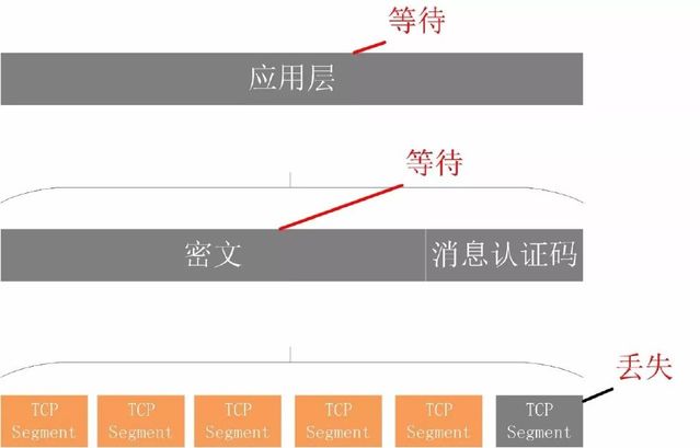 技術分享圖片